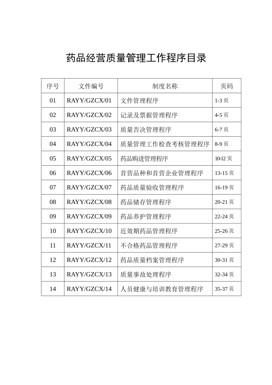 药品经营质量管理工作程序目录_第2页