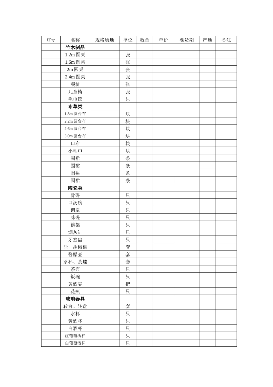 酒店开业物资申购清单_第1页