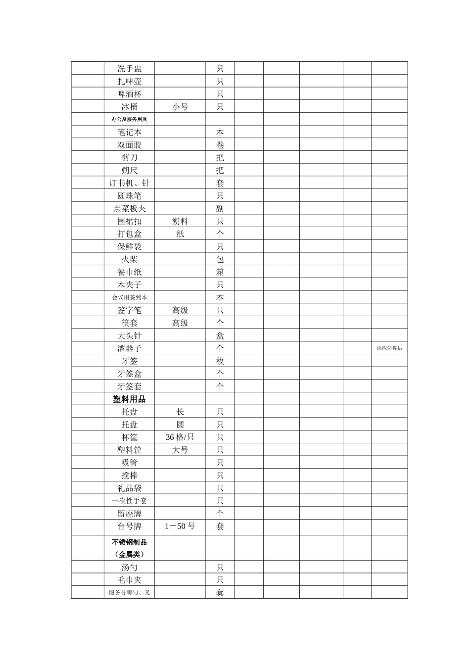 酒店开业物资申购清单_第2页