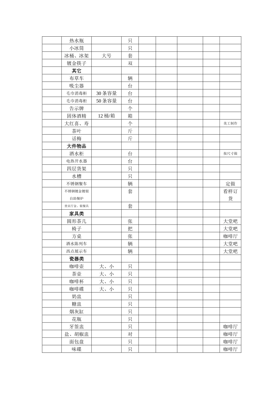 酒店开业物资申购清单_第3页