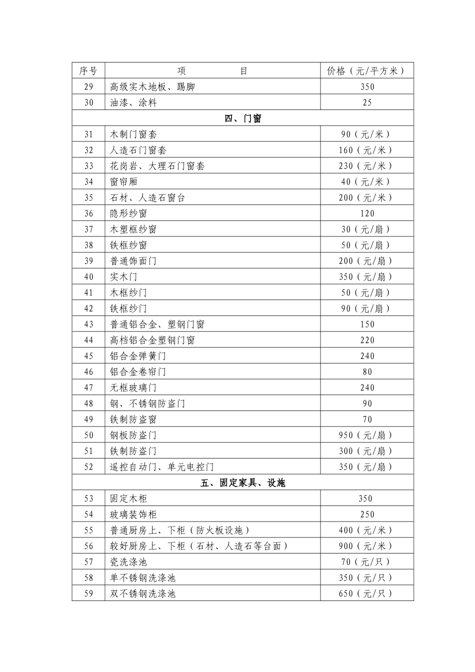 杭州市城市房屋拆迁装修市场行情_第2页