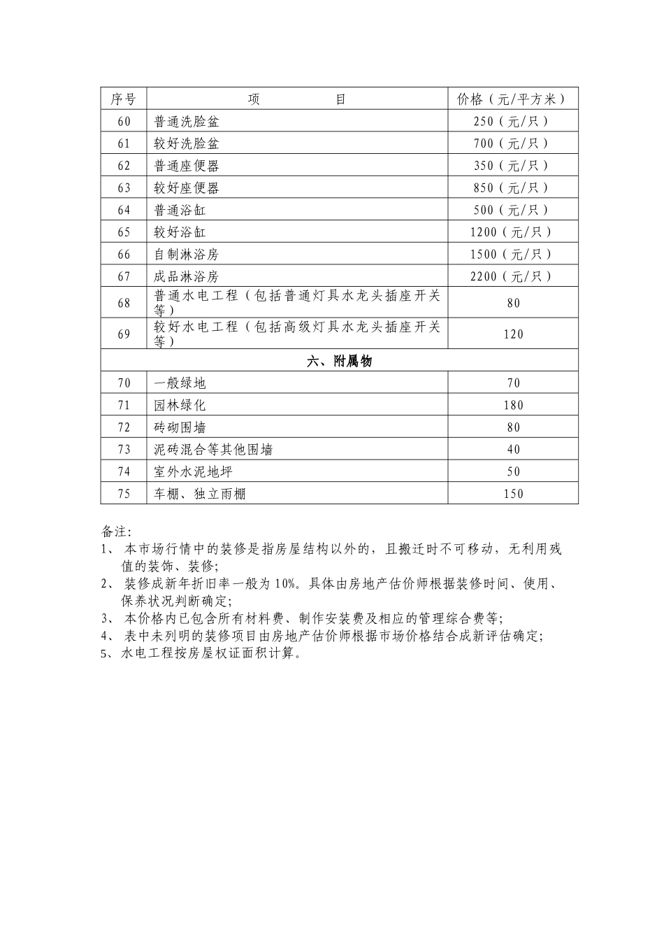 杭州市城市房屋拆迁装修市场行情_第3页