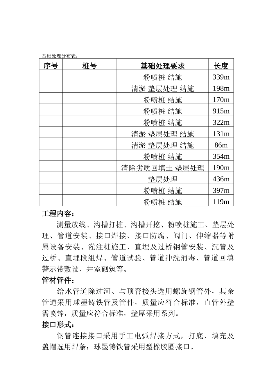 某给水管道敷设工程施工组织设计方案(DOC61页)_第3页