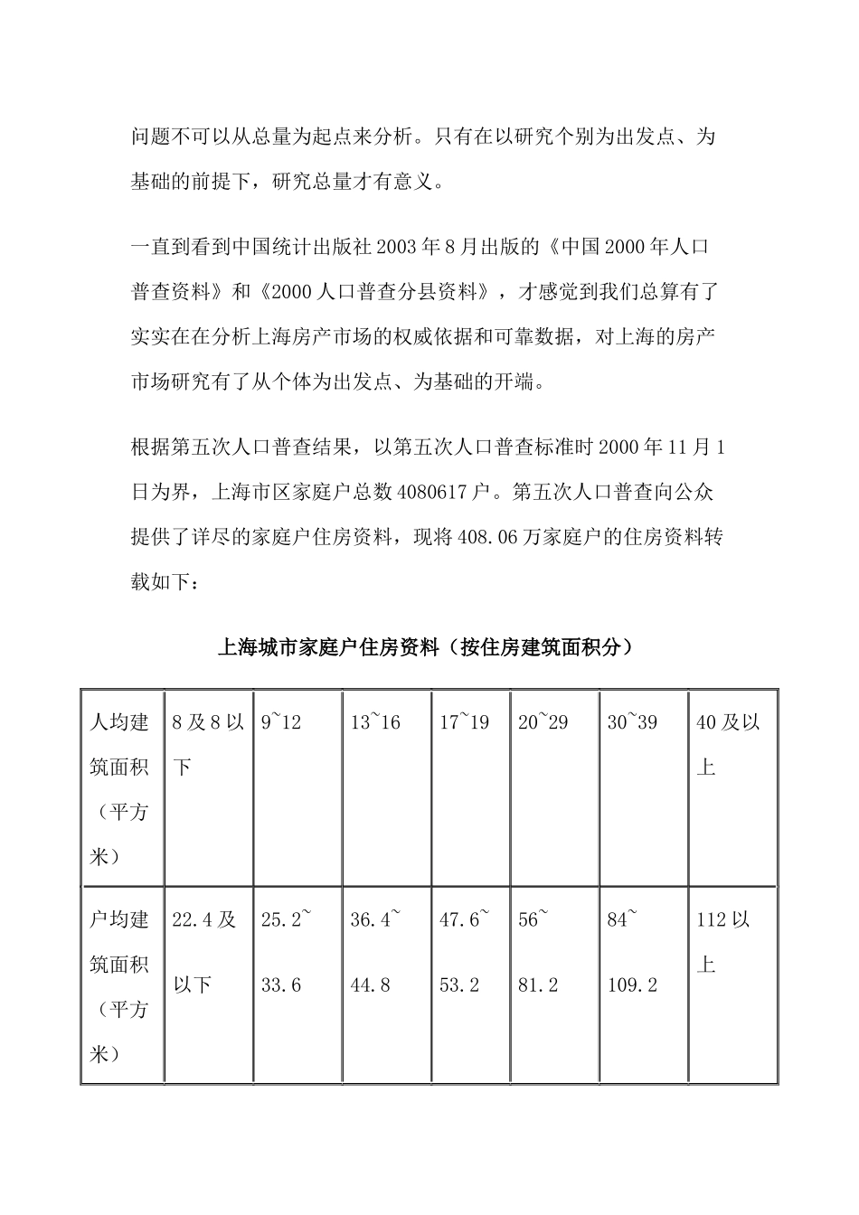某房地产资源的配置与分化状况_第2页