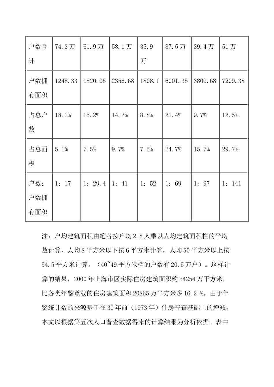 某房地产资源的配置与分化状况_第3页