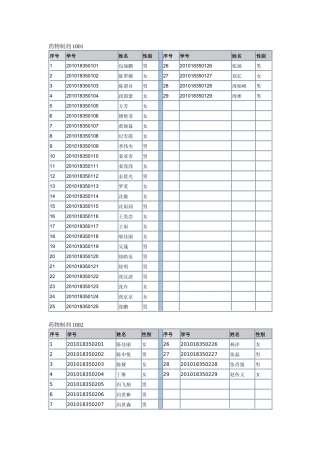 药学院新生分班
