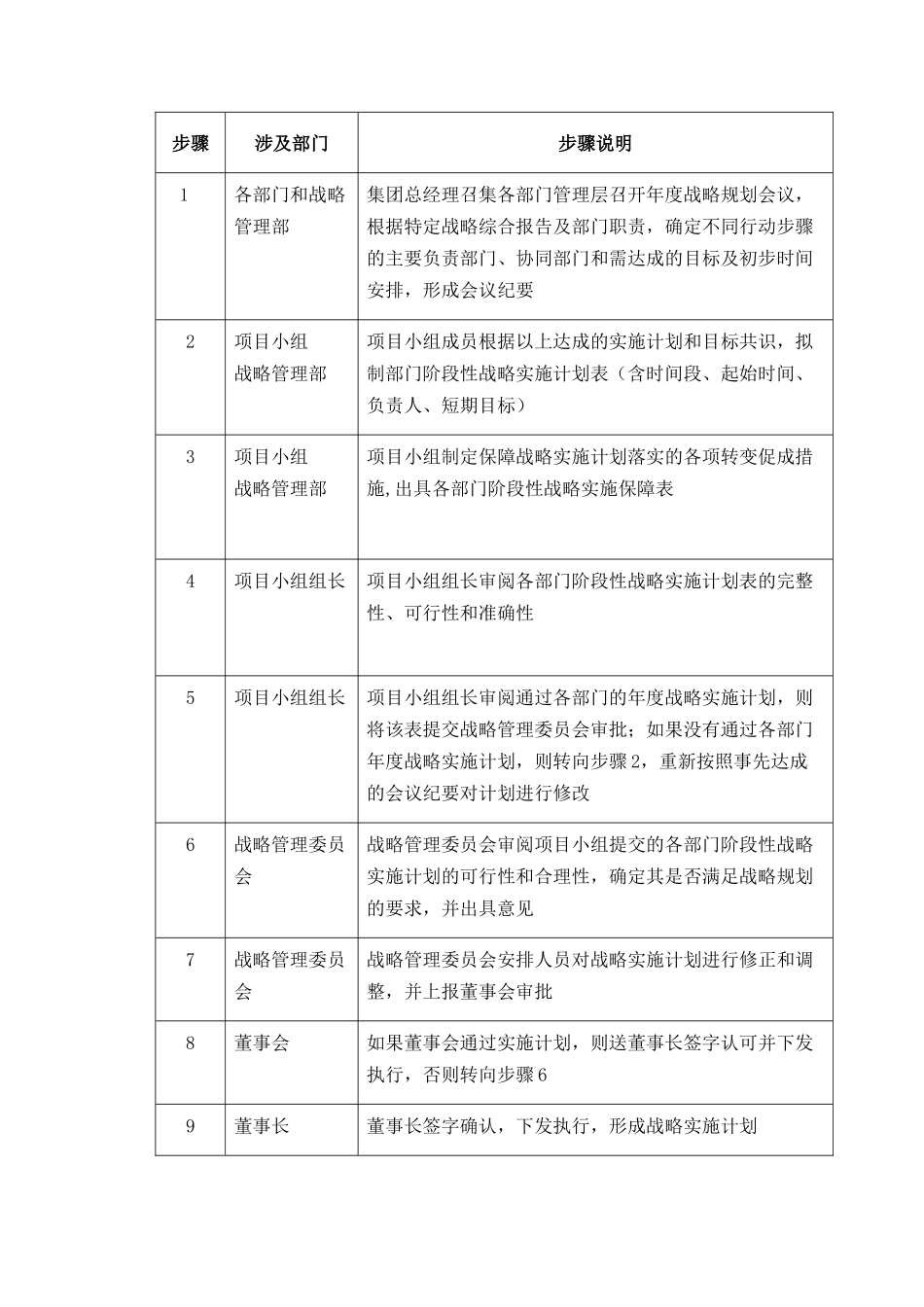【企业管理】08actionplan-0220_第2页