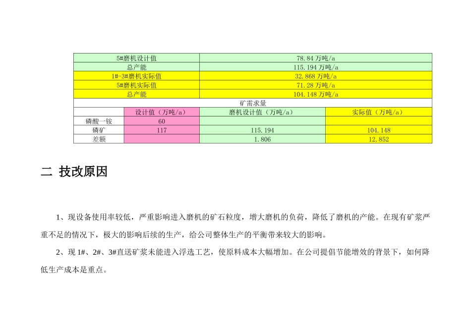 磷铵厂原料磷矿浆制备技改方案_第2页