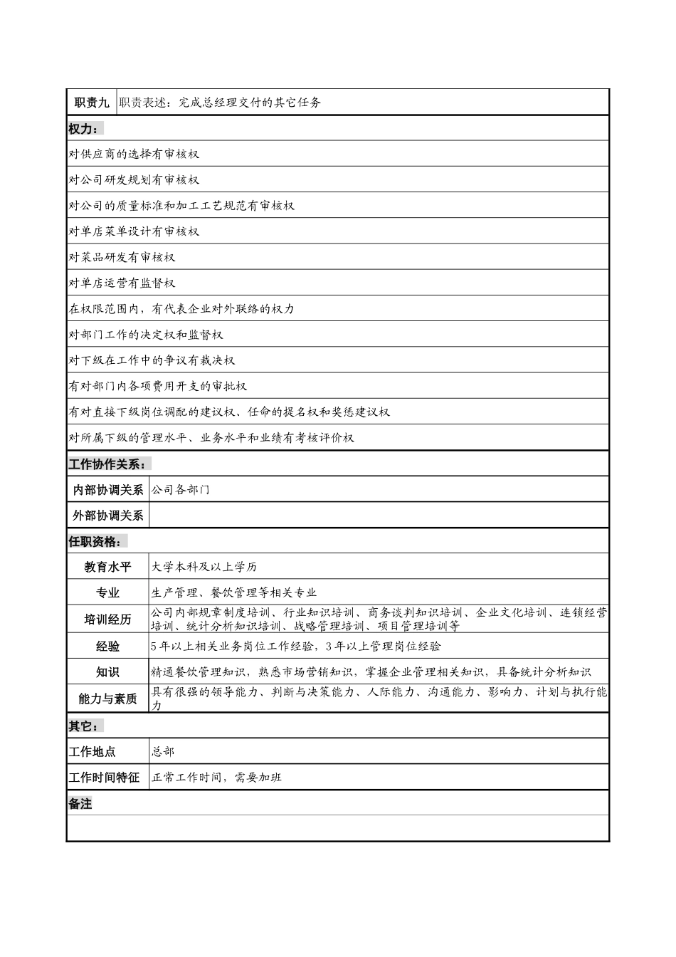 餐饮企业营运副总经理岗位说明书._第3页