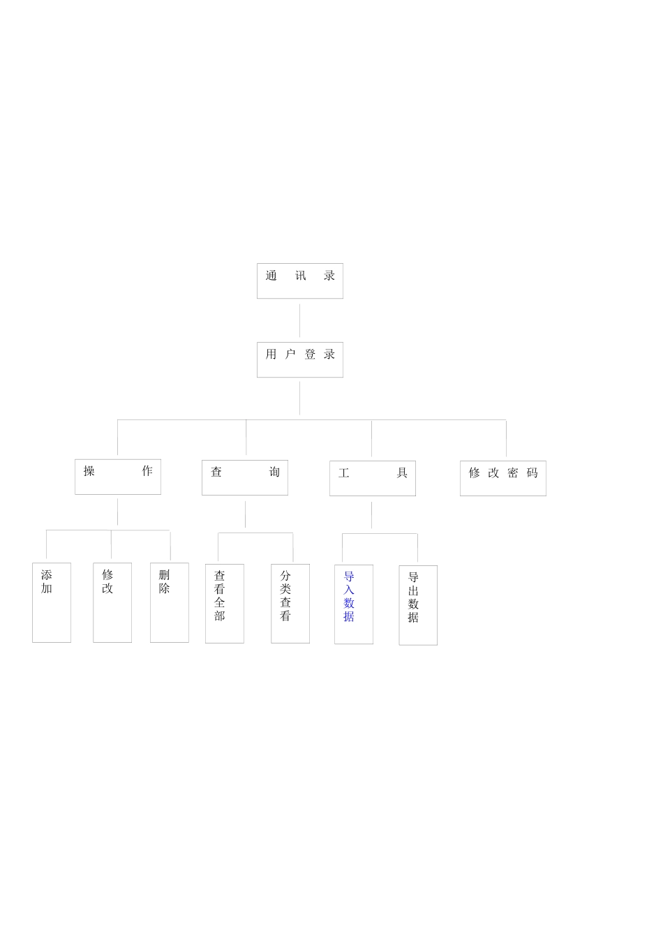 软件工程 详细设计说明书_第3页