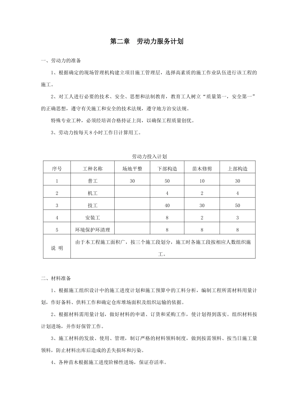 高速段两侧造林工程施工组织设计_第2页