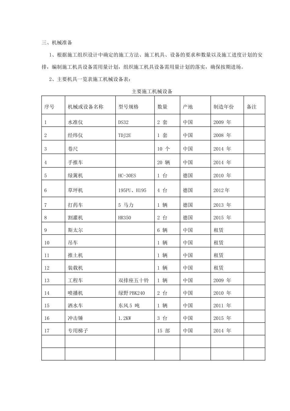 高速段两侧造林工程施工组织设计_第3页