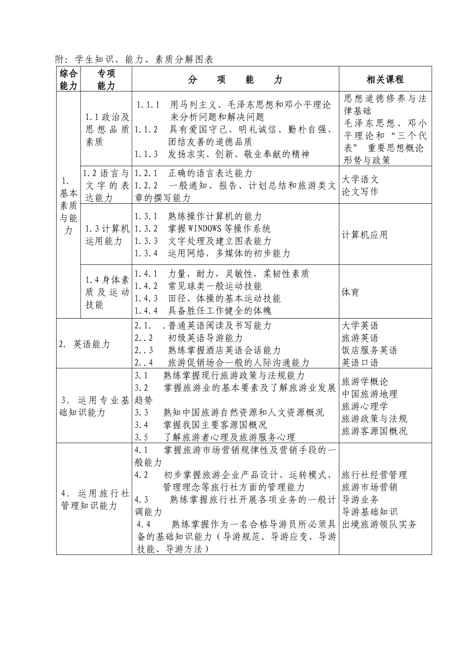 关于旅游职业认知的报告_第3页