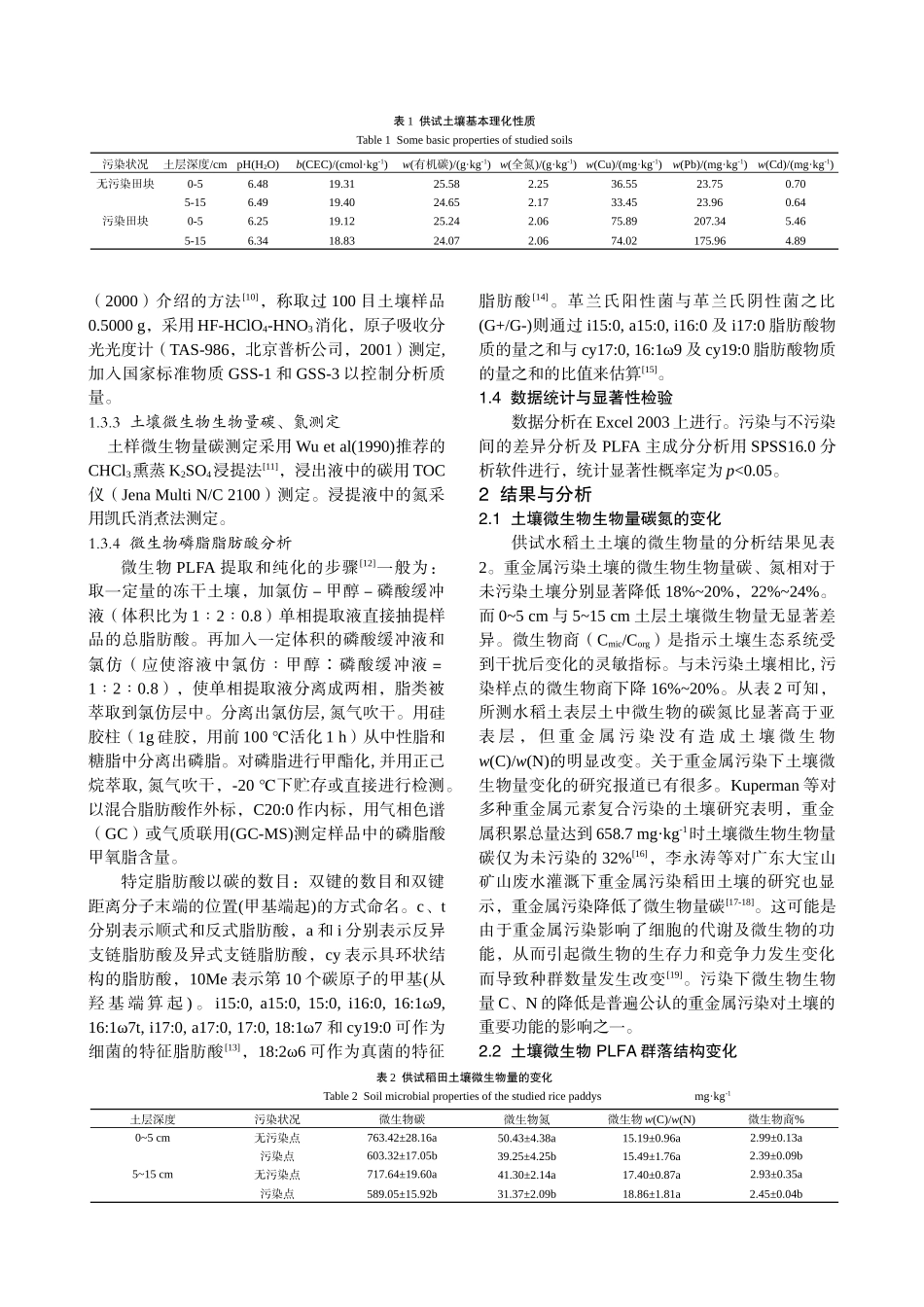 重金属污染降低水稻土微生物商并改变PLFA 群落结构——苏南某地污染_第2页