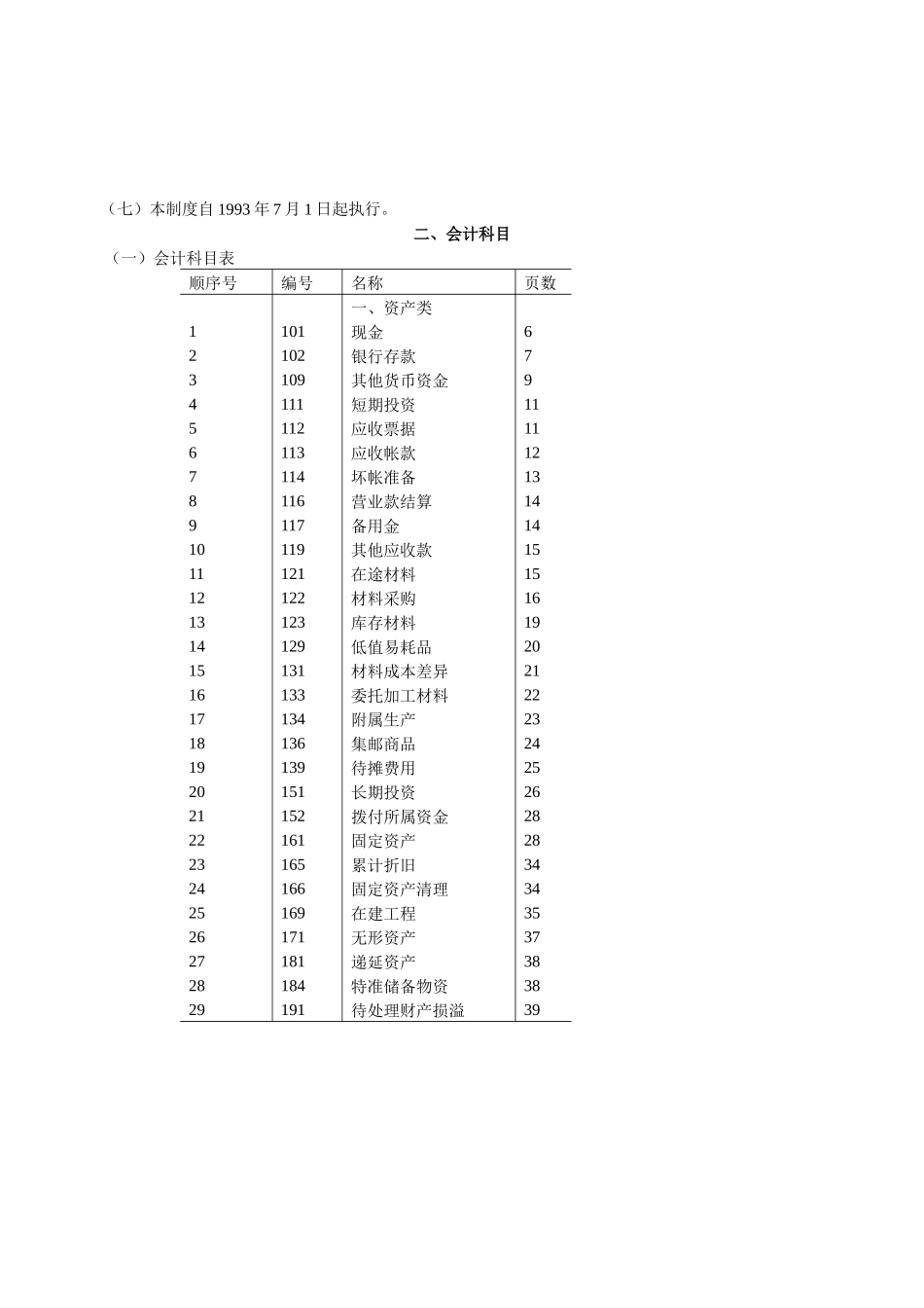 邮电通信行业企业会计制度_第2页