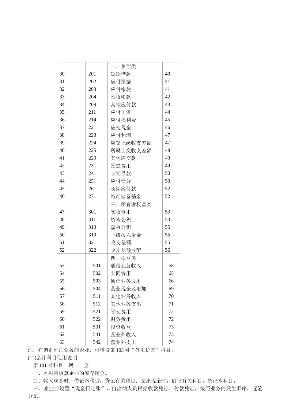 邮电通信行业企业会计制度_第3页