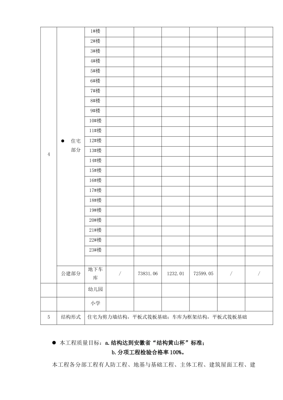 盛唐雅苑住宅工程创优计划(黄山杯)_secret_第2页