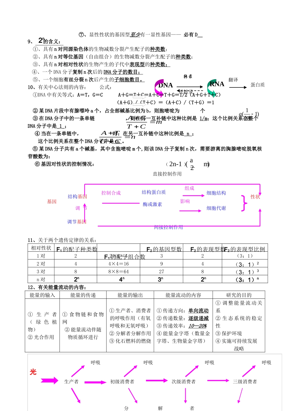 高中生物重要规律性关系及公式归纳_第3页