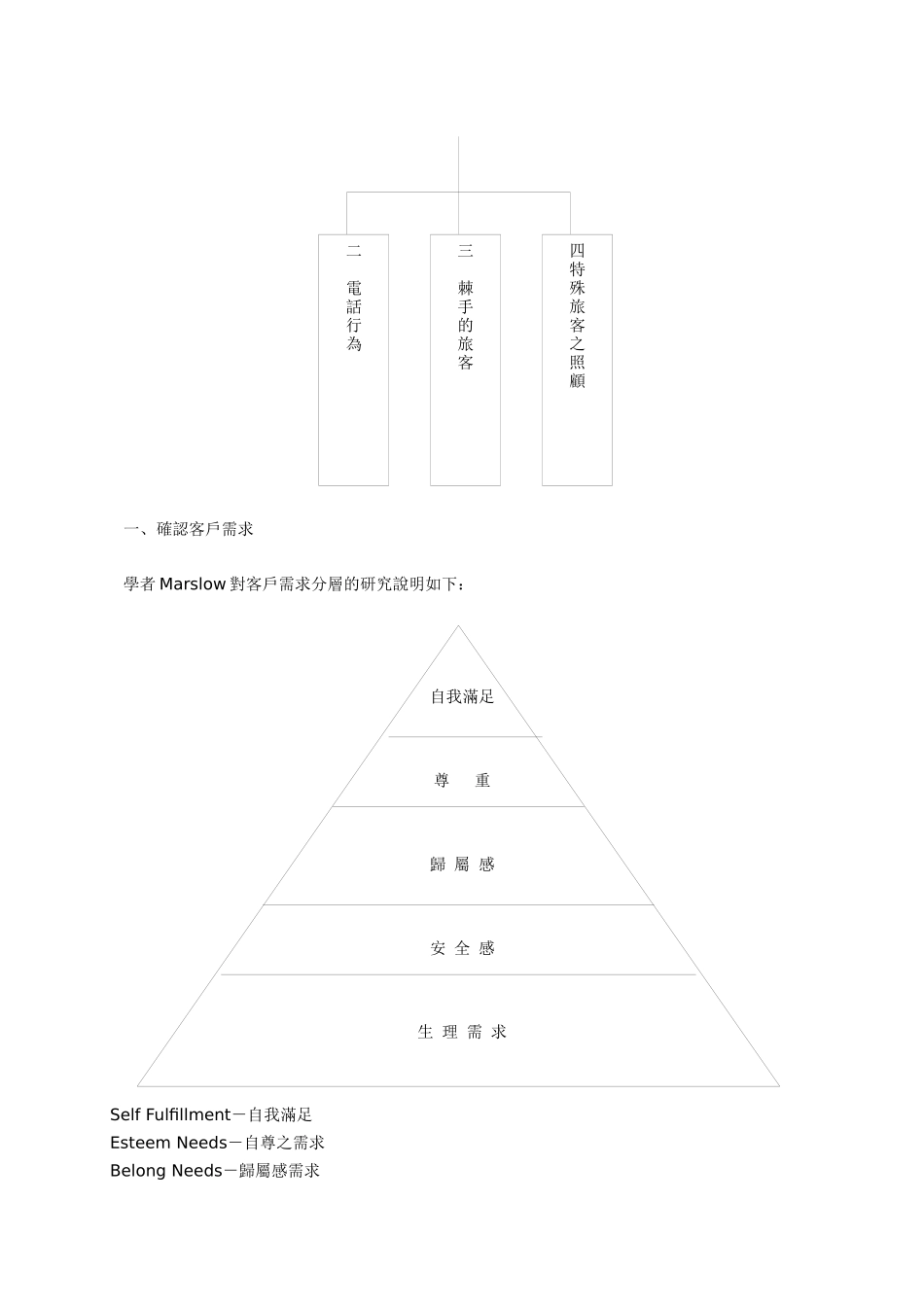 个人旅游作业流程_第2页