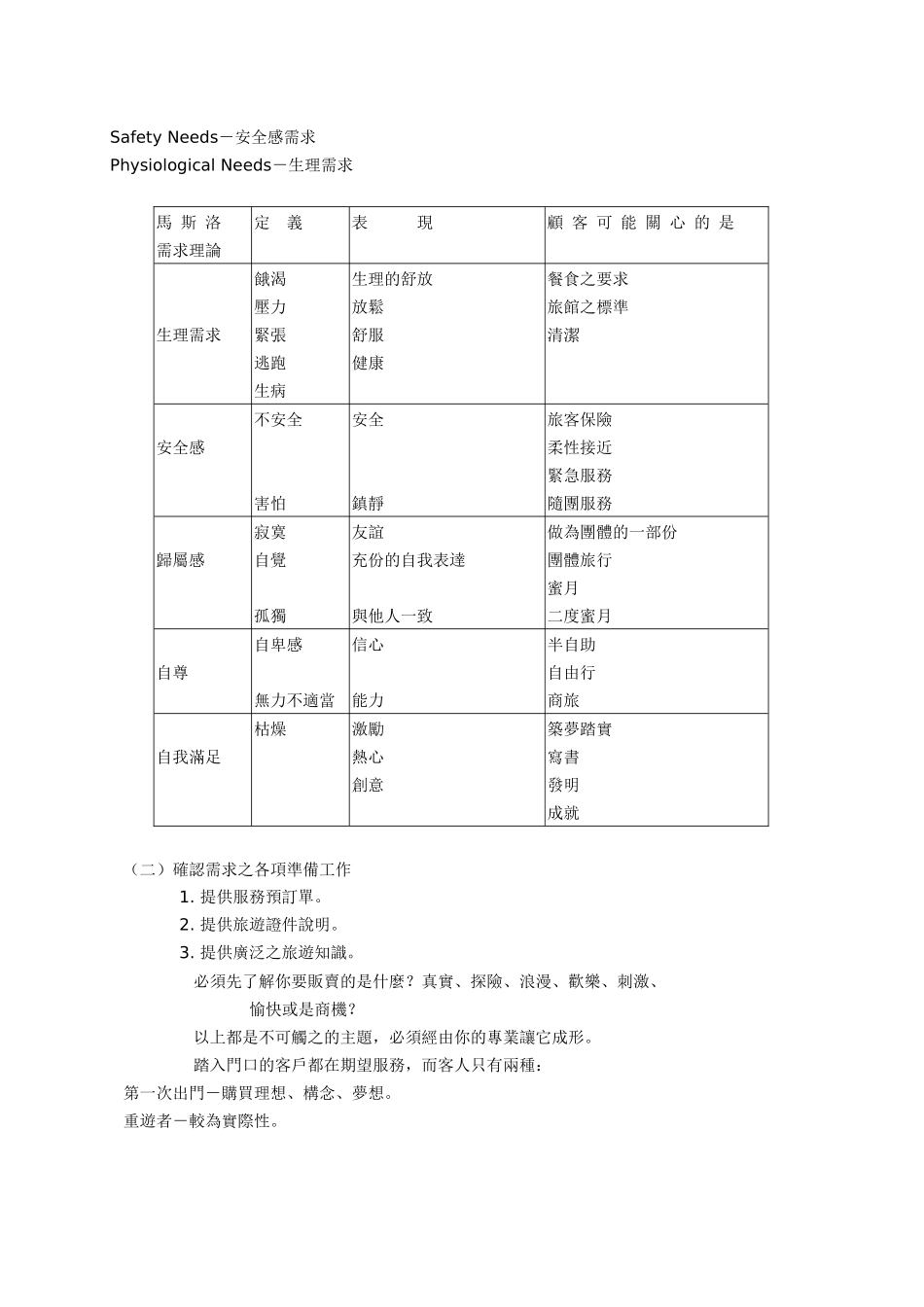 个人旅游作业流程_第3页