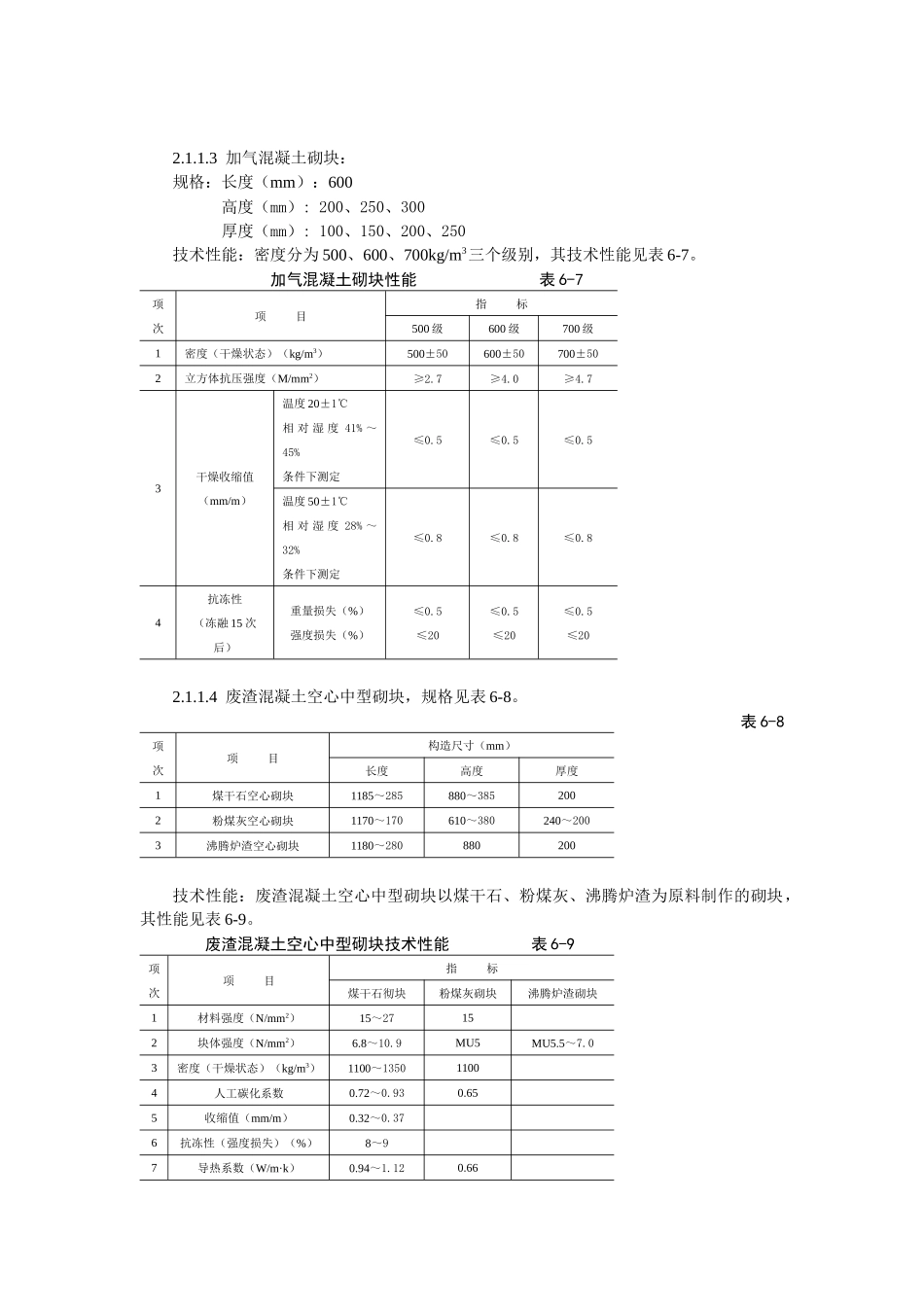 中型砌块砌筑工程施工工艺标准(DOC5页)_第2页