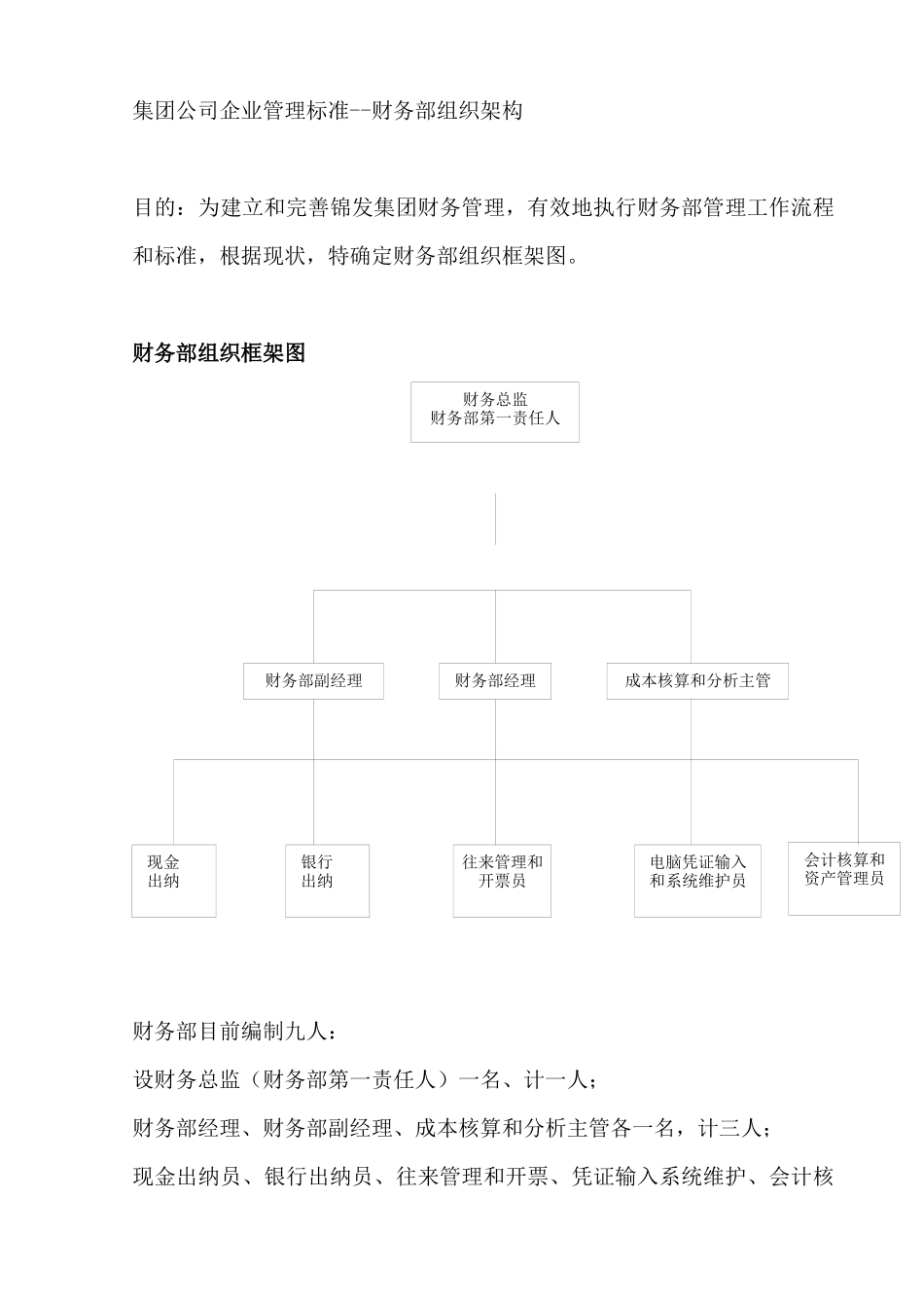 集团公司企业管理标准--财务部组织架构_第1页