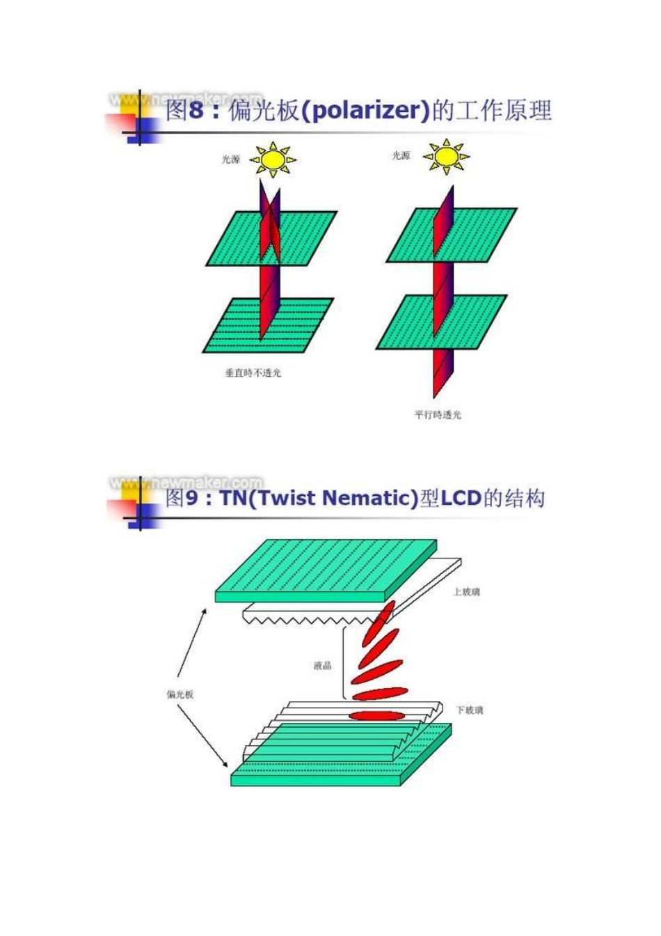 TFT-LCD液晶显示器的工作原理(下)_第2页