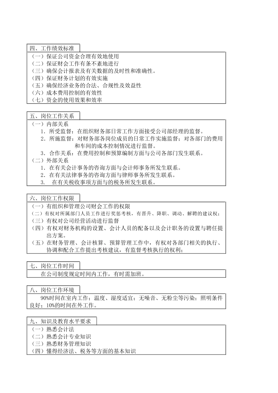 医药行业-财务部部长岗位说明书_第3页