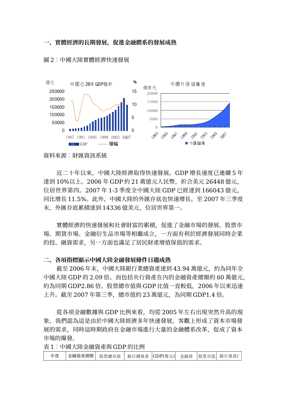 中国大陆金融市场发展展望_第3页