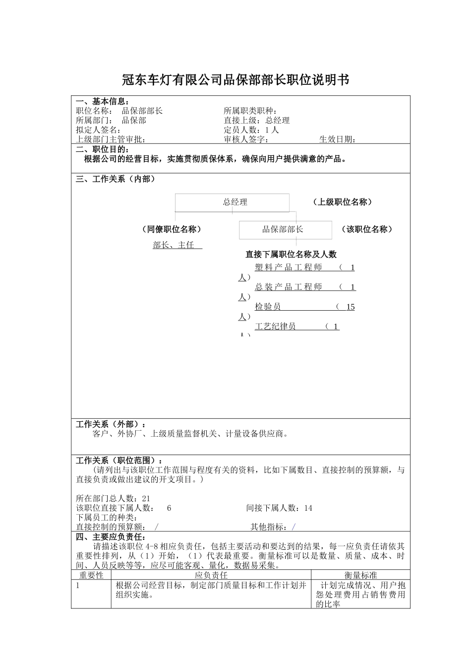 冠东车灯有限公司品保部部长职位说明书_第1页