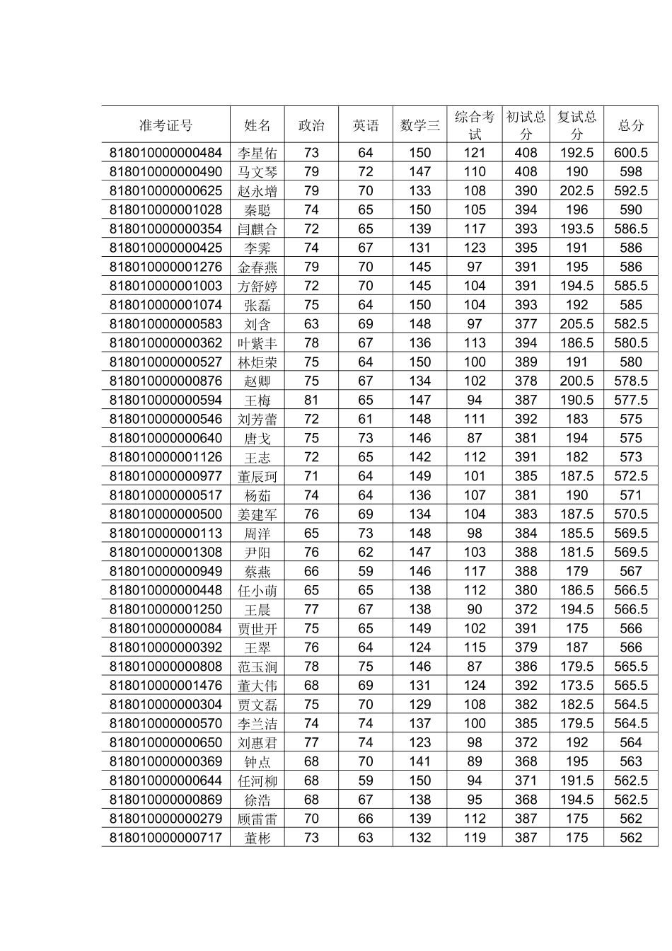 金融考研推荐书_第3页