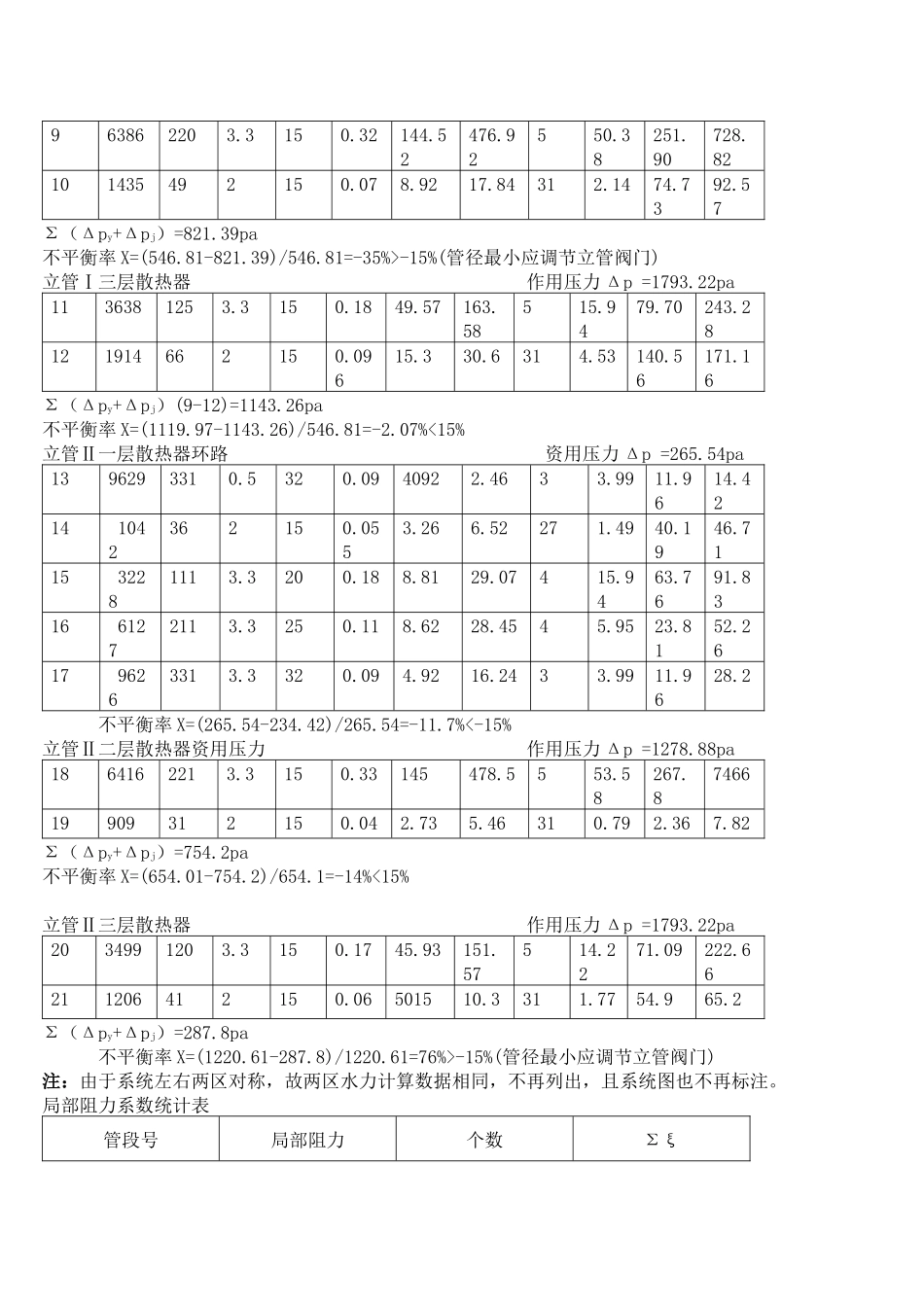 供热工程课程设计_第2页