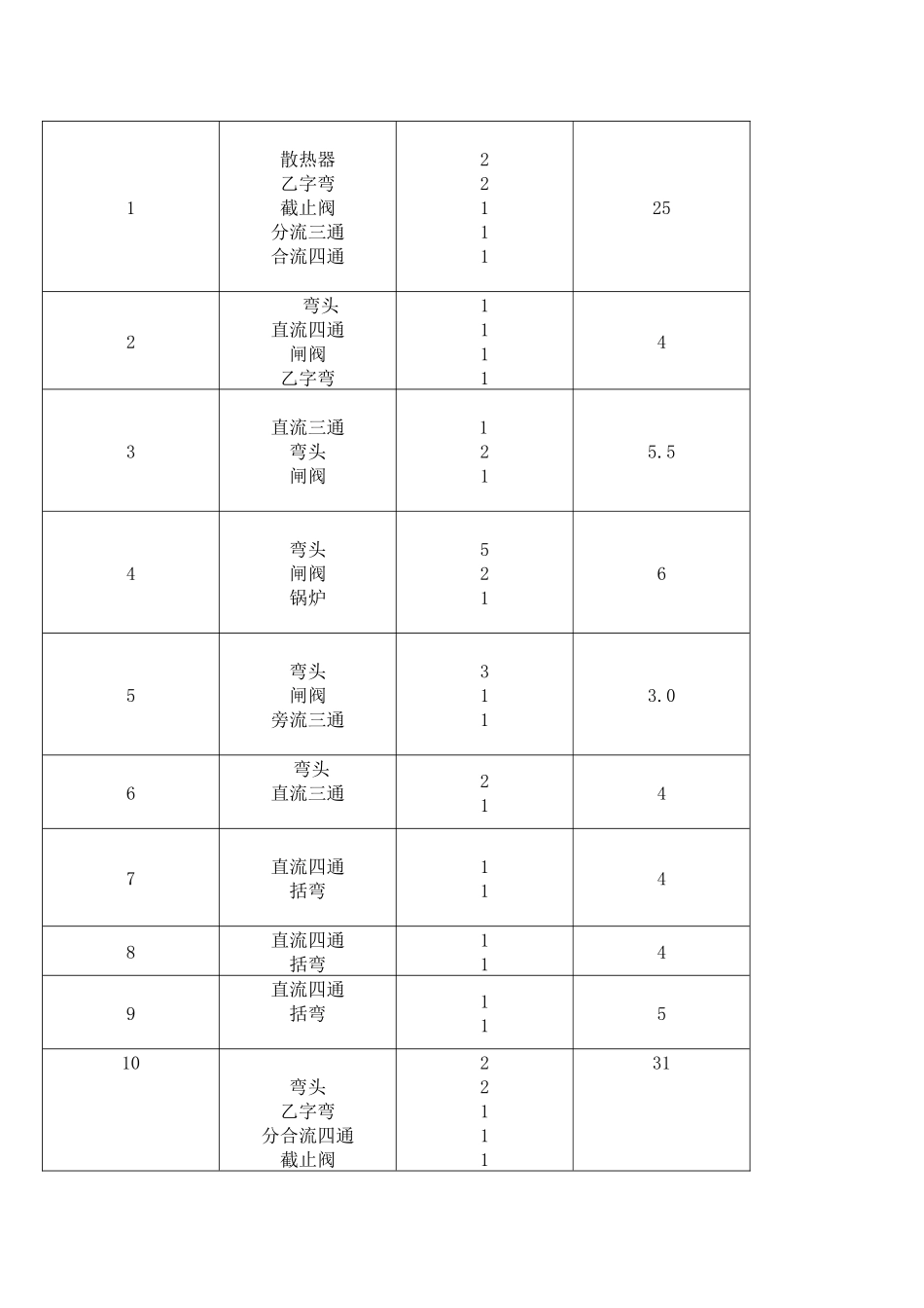 供热工程课程设计_第3页