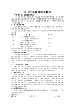 某汽车模具制造技术