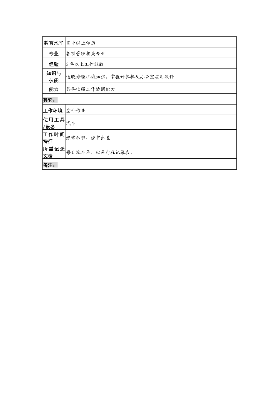 某咨询—广东中顺纸业运输部派车员_第2页