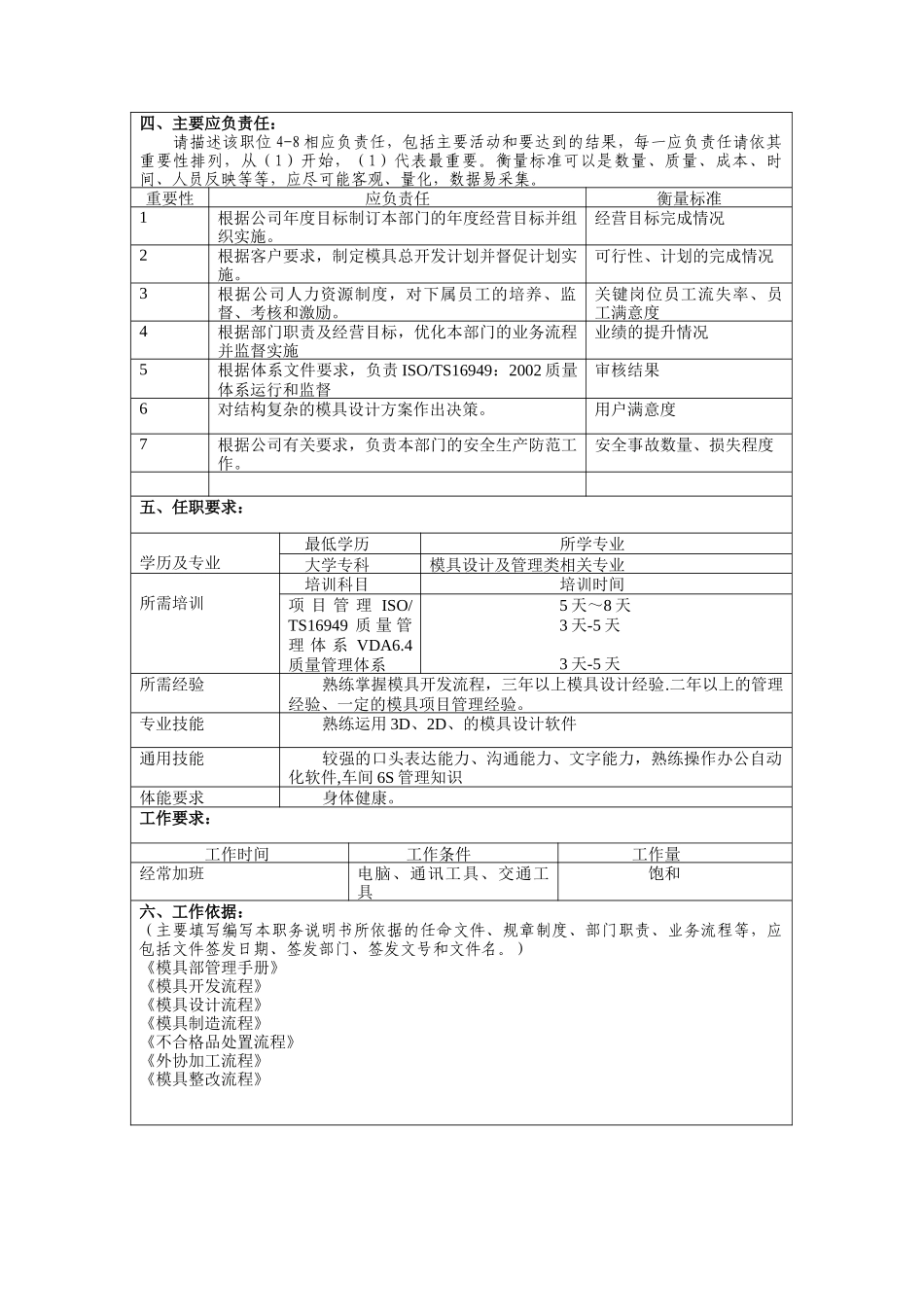 冠东车灯有限公司模具部部长职位说明书_第2页