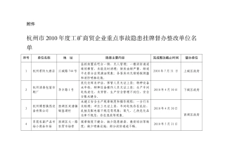 杭州市XXXX年度工矿商贸企业重点事故隐患挂牌督办整改单位名