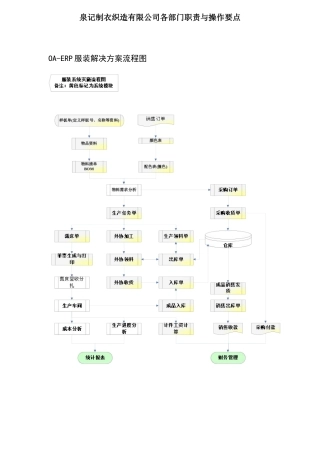 服装案例操作手册