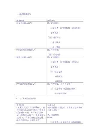 零售企业会计分录概述
