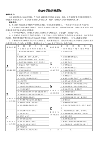 车险索赔所需资料清单-天安保险欢迎您