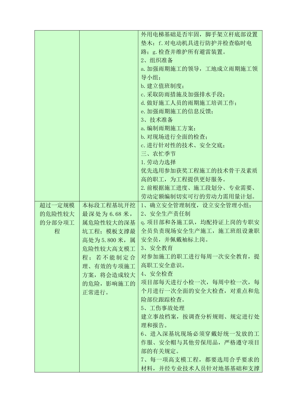最全施工进度控制难点及解决办法(DOC77页)_第2页