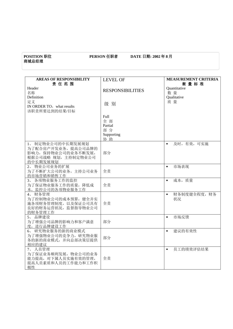物业公司总经理职位说明书_第2页