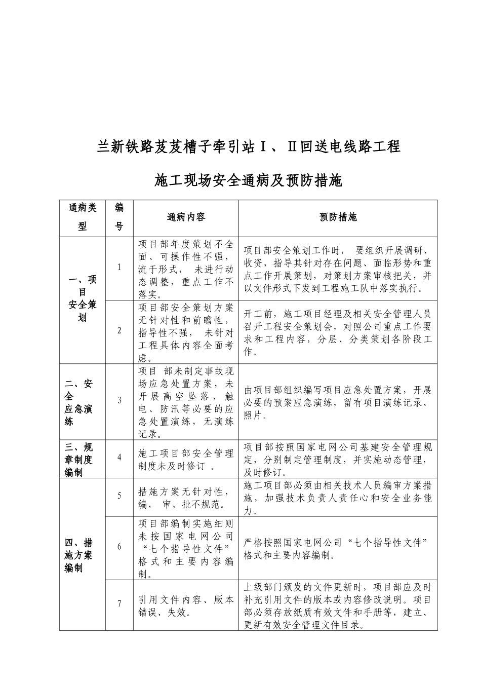 某工程施工现场安全通病与预防措施_第1页