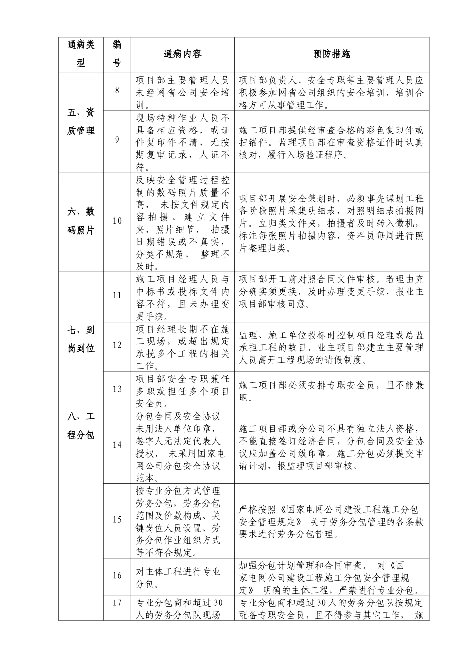 某工程施工现场安全通病与预防措施_第2页