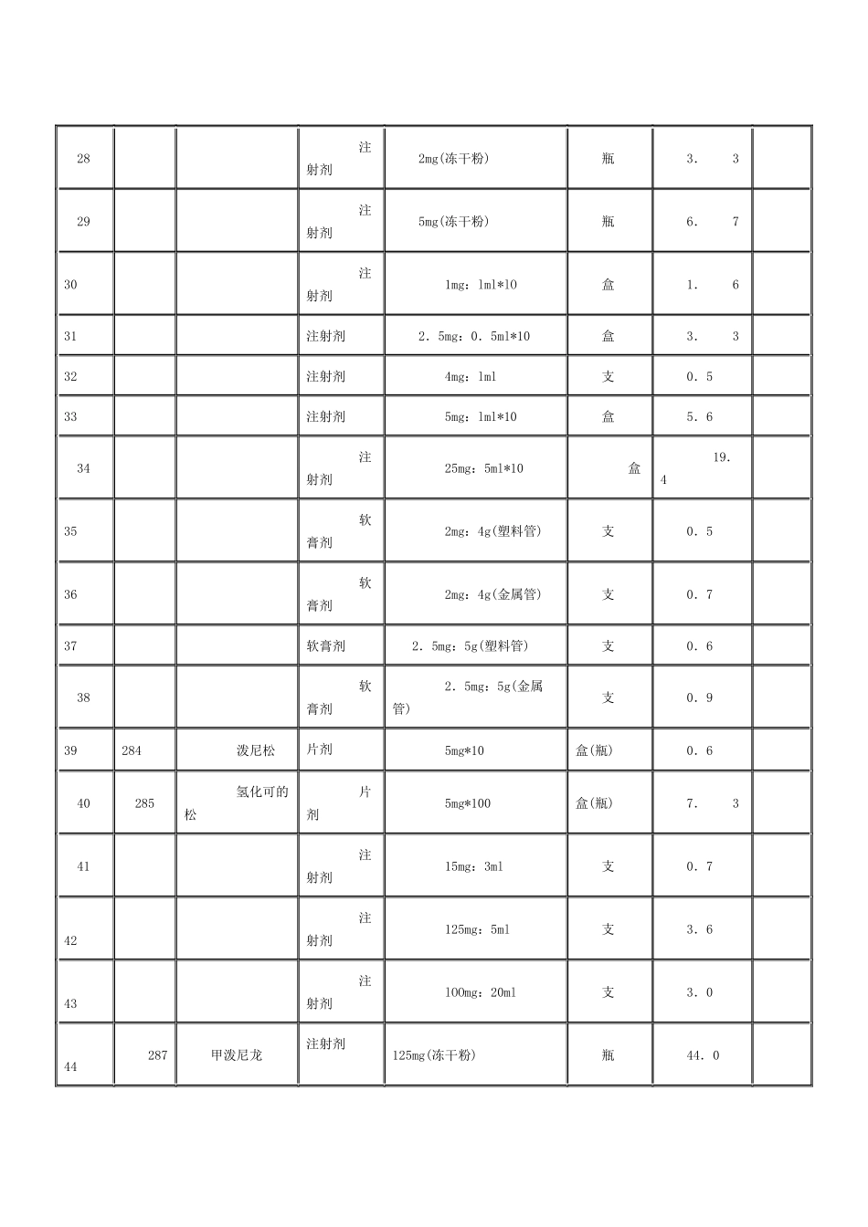 省物价局关于公布精氨酸等354种药品补充剂型规格最高零售价格_第3页