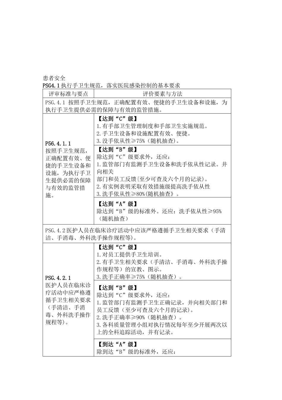 三级综合医院评审标准条款评价要素与方法说明_第2页