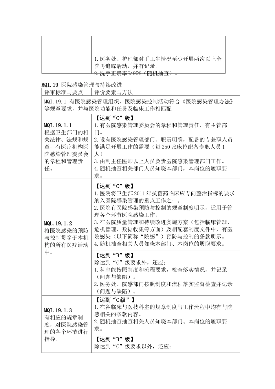 三级综合医院评审标准条款评价要素与方法说明_第3页