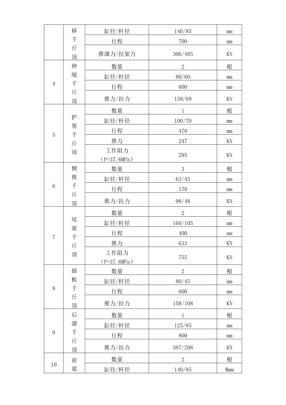 煤矿3C202采面设备技术规格书_第3页