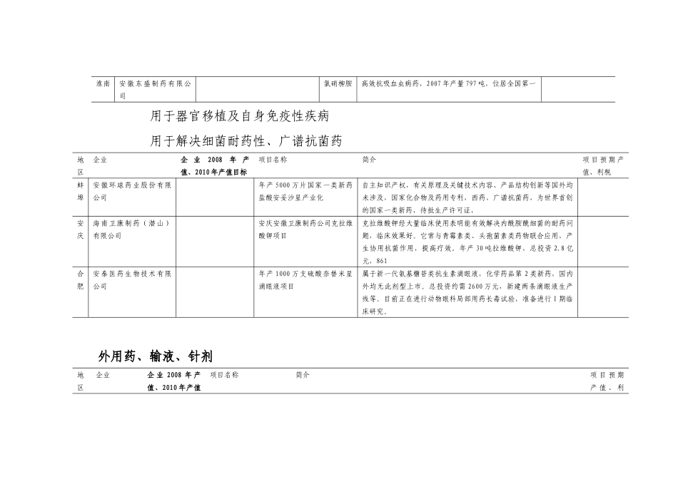 生物产业重点领域和项目征求意见稿doc-生物产业现有领域_第2页