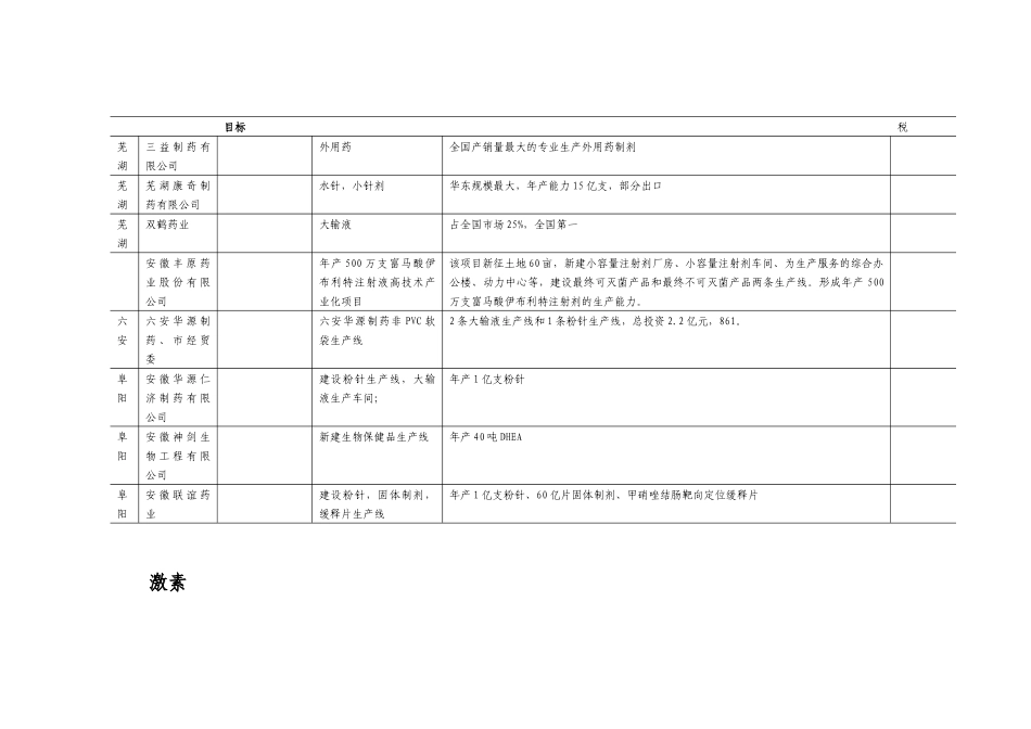 生物产业重点领域和项目征求意见稿doc-生物产业现有领域_第3页